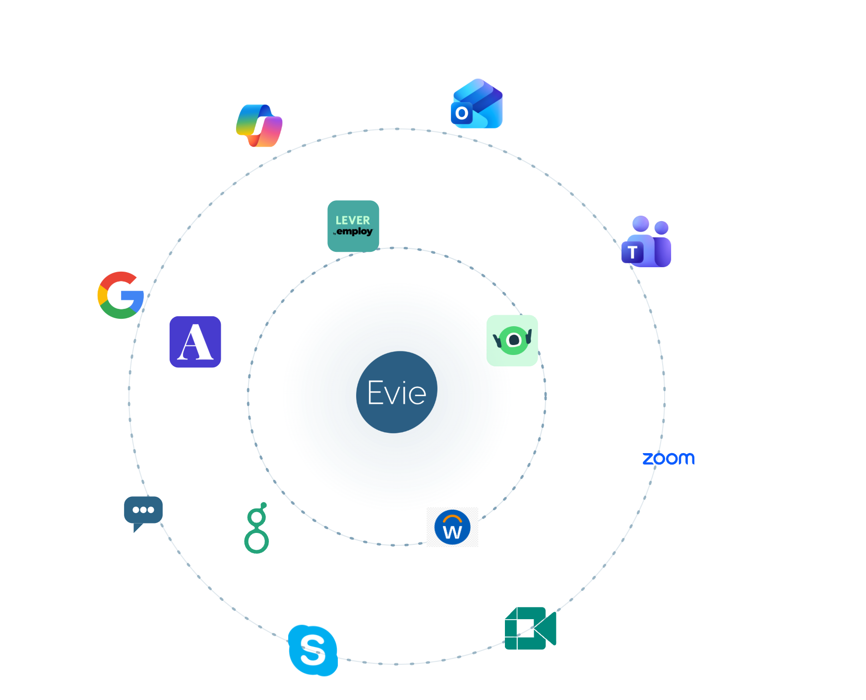 Evie connects with your calendar, email, ATS, and video conferencing tools